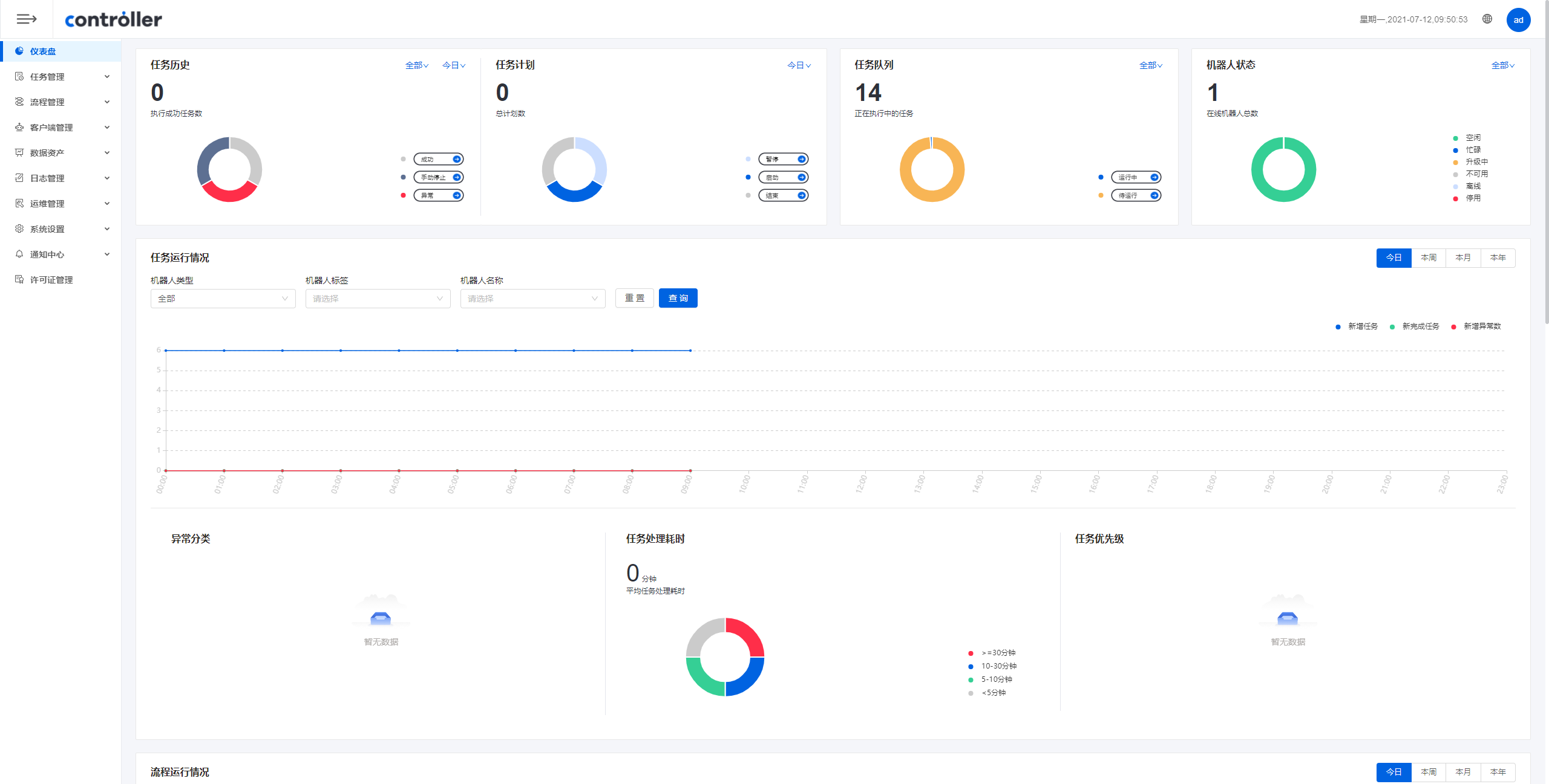 Analisis Data