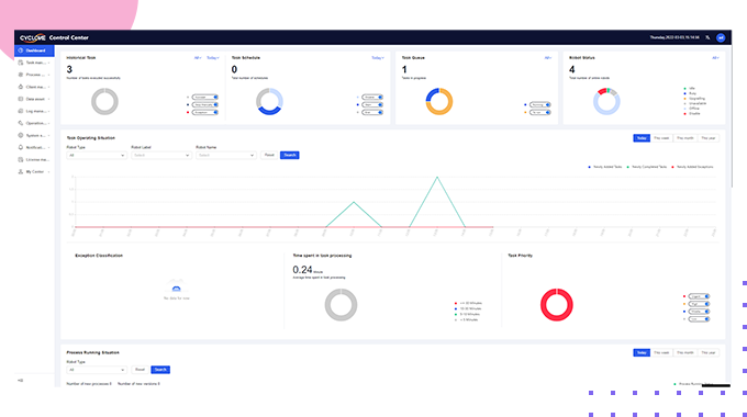 RPA Controller